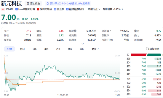 300472,突发!被证监会立案