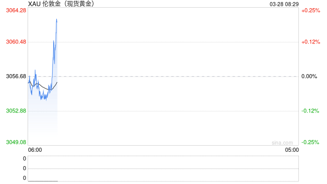 国际黄金创历史新高 COMEX白银期货收盘涨超3%