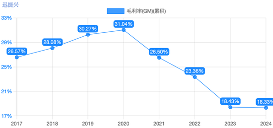 迅捷兴拟收购嘉之宏,能否破解亏损局面?