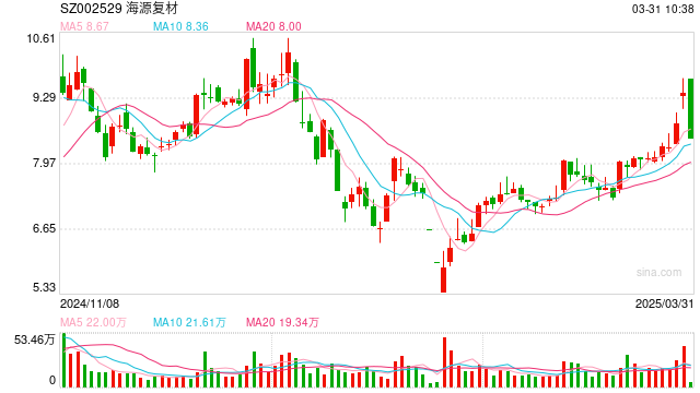 海源复材控制权拟发生变更 受让方实控人曾带领另一公司两闯IPO未果