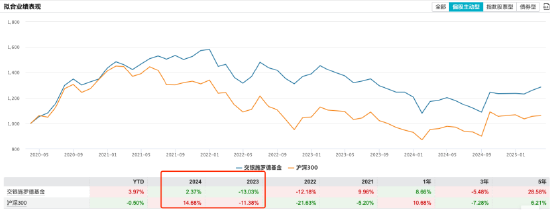 净利同比下滑26.81%!交银施罗德基金跌出“10亿俱乐部”,混合型基金规模近三年缩水超千亿