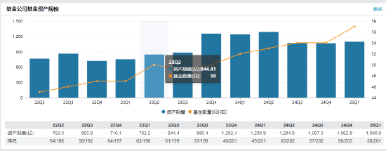 兴银基金高管变更:董事长吴若曼离任 总经理易勇代任职务