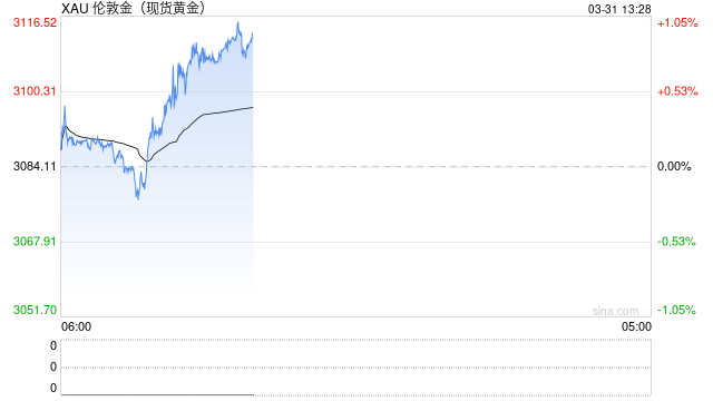 特朗普将向全球“开炮”:对等关税将针对所有国家