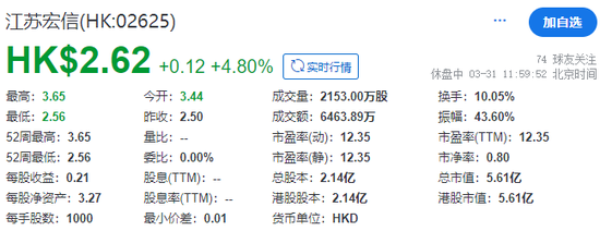 江苏宏信,来自江苏扬州,成功在香港上市