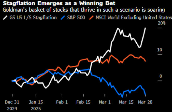 特朗普称他对4月2日翘首以待 全球股民则是严阵以待