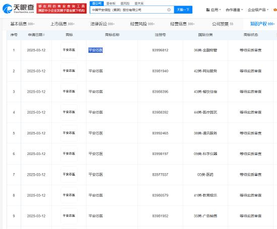 中国平安申请注册平安芯医商标