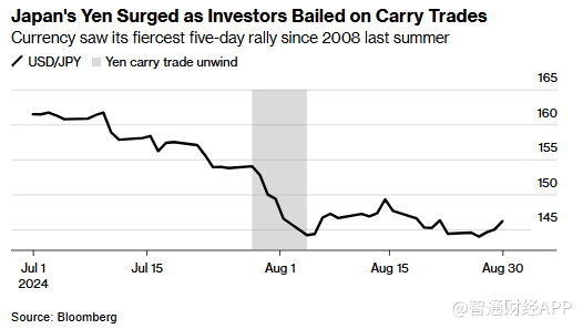 全球宏观环境动荡不安!专家警告:汇市流动性幻象暗藏危机