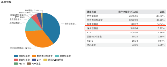 招商基金2024净利下滑近6%,混合型基金规模近三年缩水788亿元,新发基金规模连降