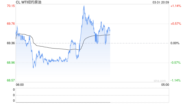 【建投策略】全球商品再定价:从生柴政策到对等关税