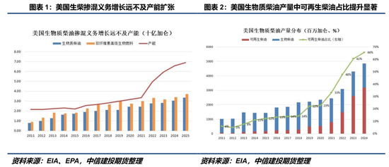 【建投策略】全球商品再定价:从生柴政策到对等关税