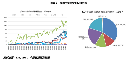 【建投策略】全球商品再定价:从生柴政策到对等关税