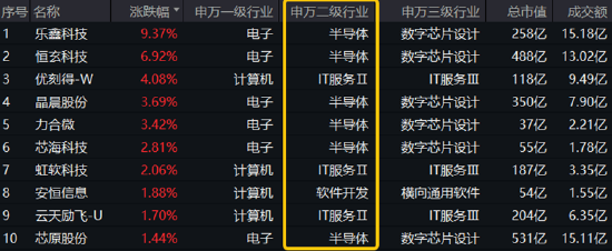 “四月决断”压力或已释放,国产AI峰会来袭,科创人工智能ETF华宝(589520)逆市反弹近1%