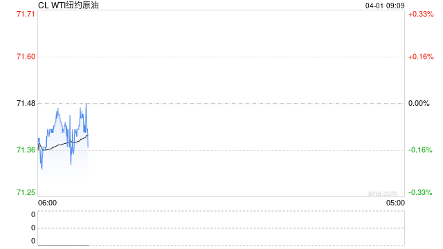 紧张了!油价暴涨超3%!伊朗回应特朗普让市场情绪兴奋,资金大举推涨
