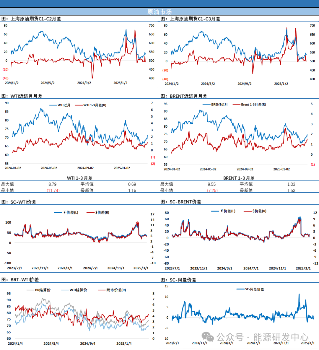紧张了!油价暴涨超3%!伊朗回应特朗普让市场情绪兴奋,资金大举推涨