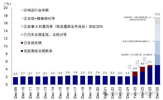 中金:4月2日关税可能怎么加?中国影响几何