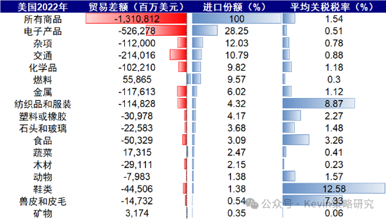 中金:4月2日关税可能怎么加?中国影响几何