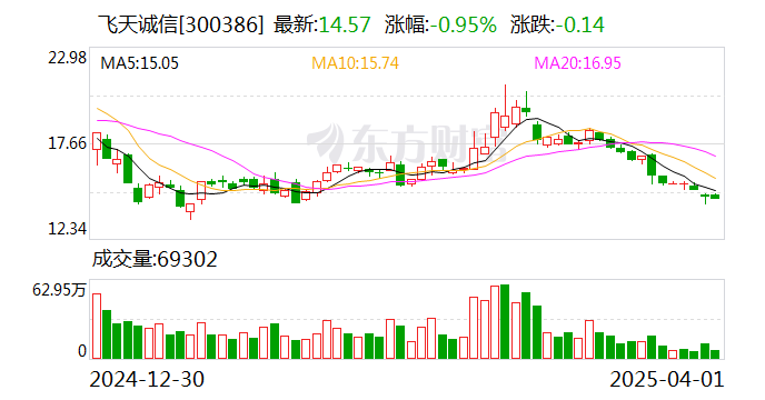 飞天诚信：相关产品暂未与人形机器人产业链结合