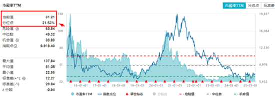 “吃药行情”重燃，医疗ETF（512170）放量摸高3.87%！AI“双子星”以守待攻，机构：珍惜“黄金坑”