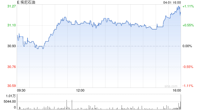 Alphawave股价一度上涨52% 因高通考虑提出收购要约