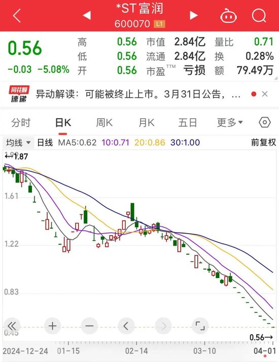 25.82万户股东请注意,一批面值退市股票来袭