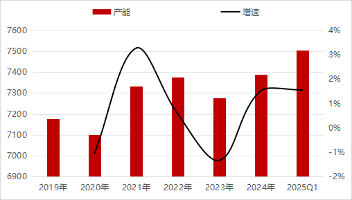 【二季报】尿素:需求旺季支撑,期价偏强震荡