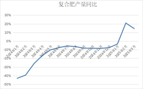 【二季报】尿素:需求旺季支撑,期价偏强震荡