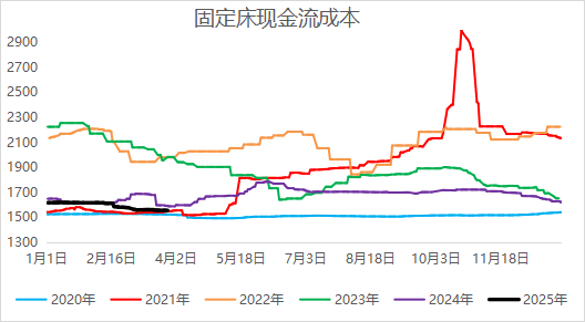 【二季报】尿素:需求旺季支撑,期价偏强震荡