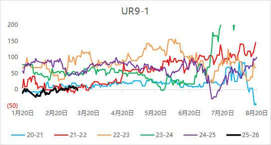 【二季报】尿素:需求旺季支撑,期价偏强震荡