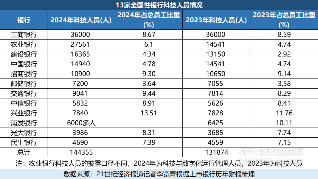 14家银行年报里的科技战略:8家银行科技架构生变,重点按两大方向调整