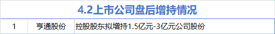 4月2日增减持汇总:亨通股份增持 骏鼎达等9股减持(表)