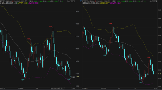 纯碱玻璃4月报:多空激烈博弈,行情如何演绎?