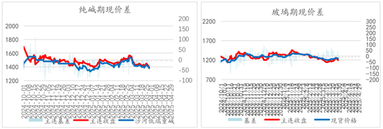 纯碱玻璃4月报:多空激烈博弈,行情如何演绎?