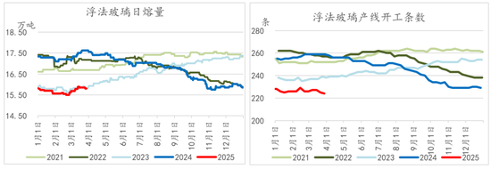 纯碱玻璃4月报:多空激烈博弈,行情如何演绎?