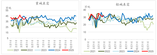 纯碱玻璃4月报:多空激烈博弈,行情如何演绎?