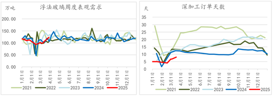 纯碱玻璃4月报:多空激烈博弈,行情如何演绎?