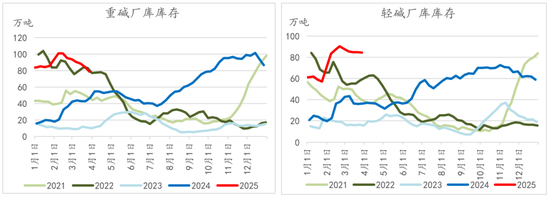 纯碱玻璃4月报:多空激烈博弈,行情如何演绎?