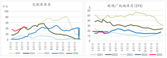 纯碱玻璃4月报:多空激烈博弈,行情如何演绎?