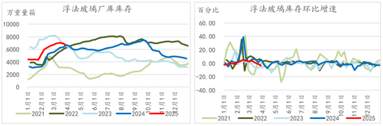 纯碱玻璃4月报:多空激烈博弈,行情如何演绎?