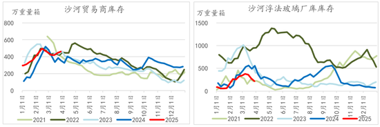 纯碱玻璃4月报:多空激烈博弈,行情如何演绎?