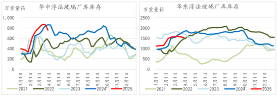 纯碱玻璃4月报:多空激烈博弈,行情如何演绎?