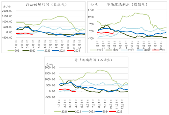 纯碱玻璃4月报:多空激烈博弈,行情如何演绎?