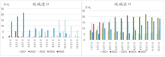 纯碱玻璃4月报:多空激烈博弈,行情如何演绎?