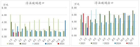 纯碱玻璃4月报:多空激烈博弈,行情如何演绎?