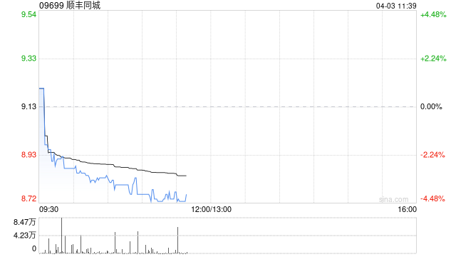 交银国际:维持顺丰同城目标价13.5港元 评级“买入”