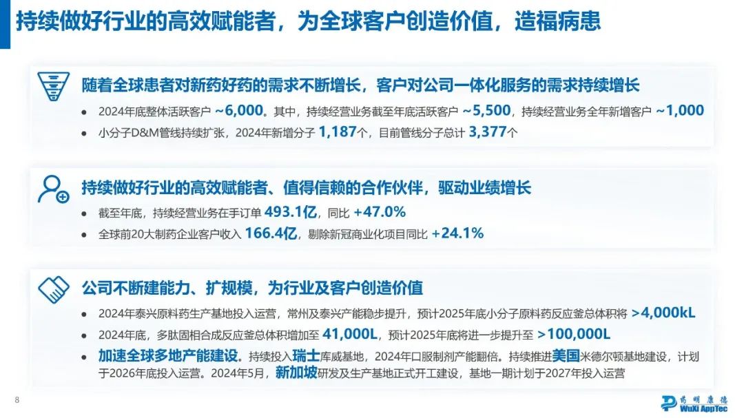 药明康德2024年年度业绩浅读