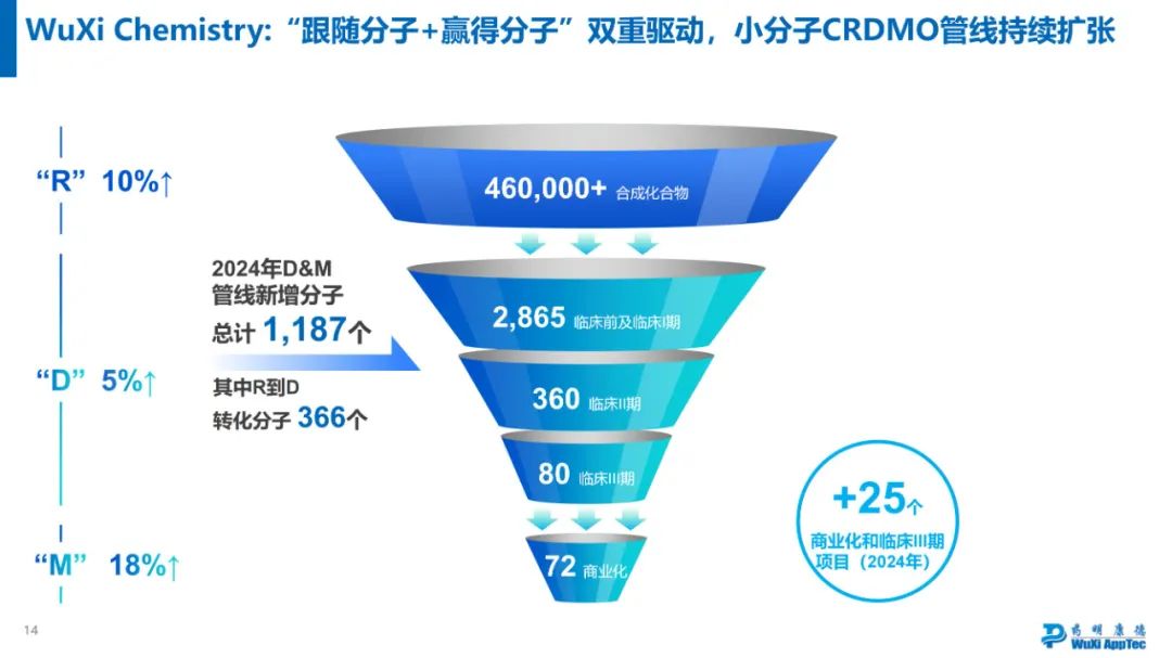 药明康德2024年年度业绩浅读