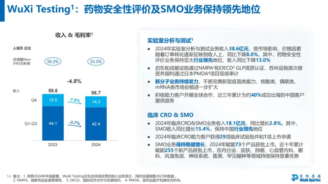 药明康德2024年年度业绩浅读