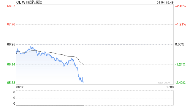 主要产油国5月起将增产