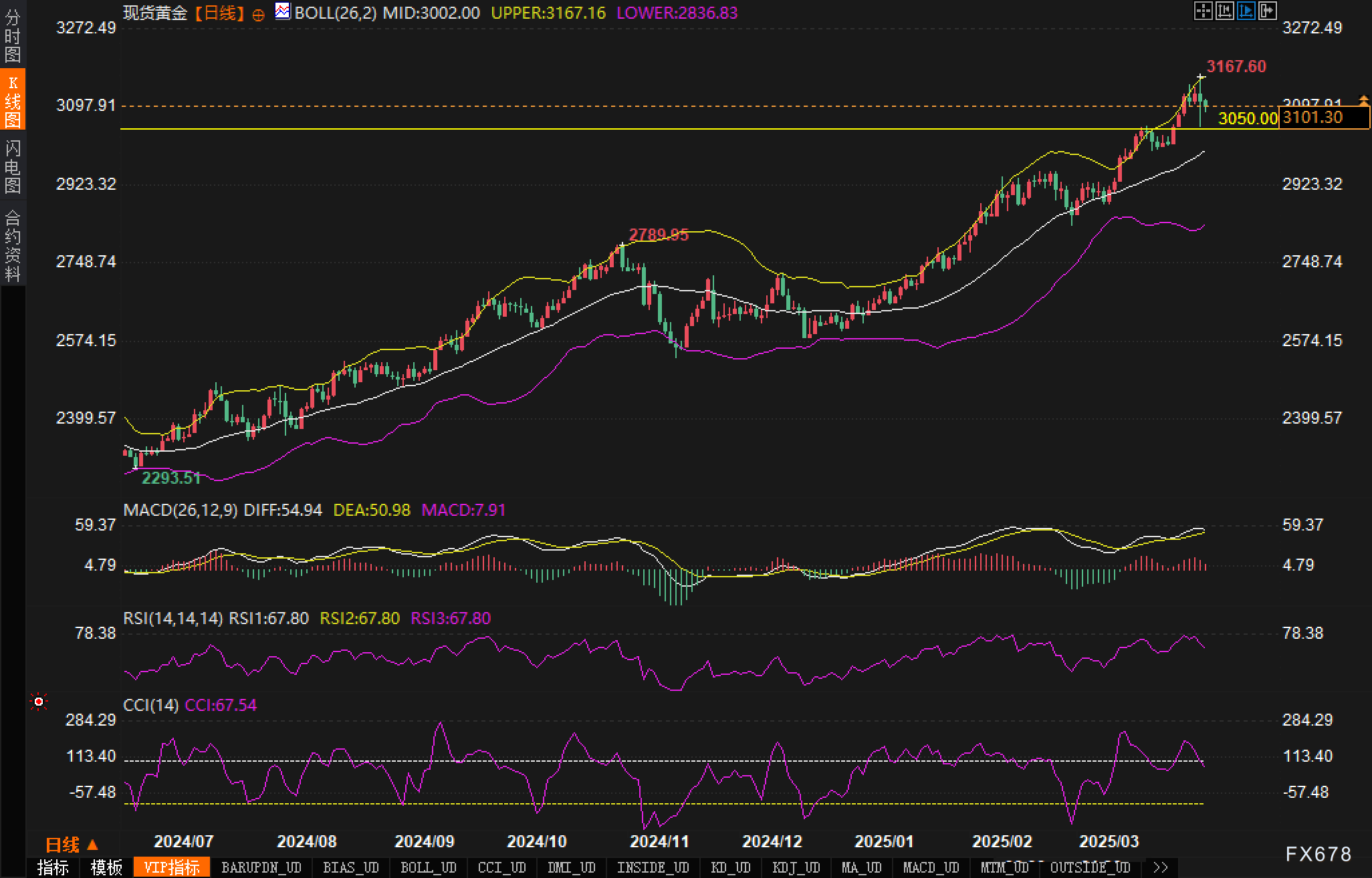 美国非农数据会致黄金再次刷新高点吗?