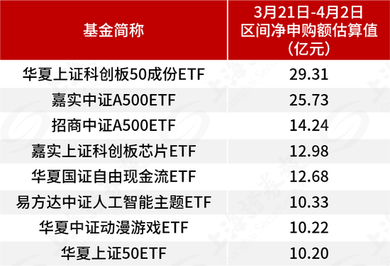 基金管理人积极自购,超300亿元涌入ETF,用真金白银看好后市